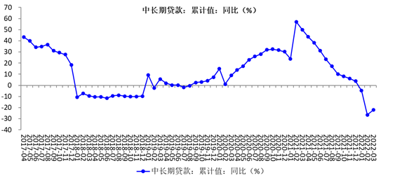 数据来源：Wind