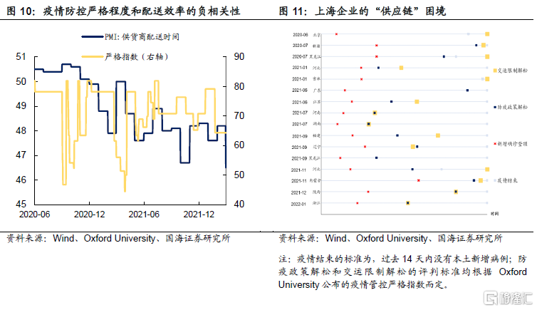 疫情再袭，工业生产压力有多大？休闲区蓝鸢梦想 - Www.slyday.coM