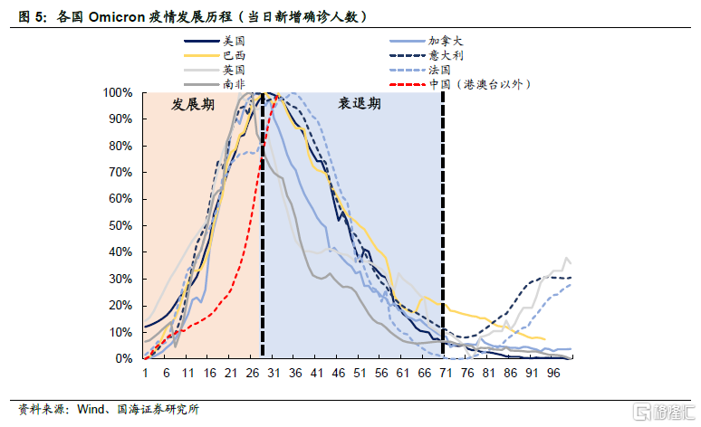 疫情再袭，工业生产压力有多大？休闲区蓝鸢梦想 - Www.slyday.coM