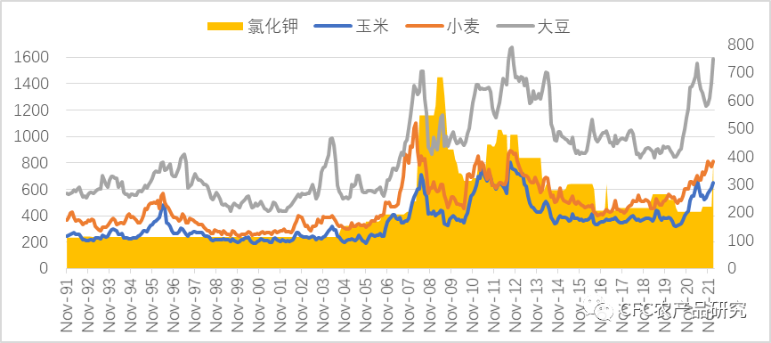 数据来源：wind，中信建投期货