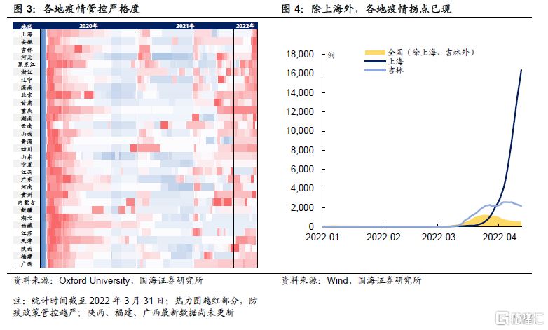 疫情再袭，工业生产压力有多大？休闲区蓝鸢梦想 - Www.slyday.coM
