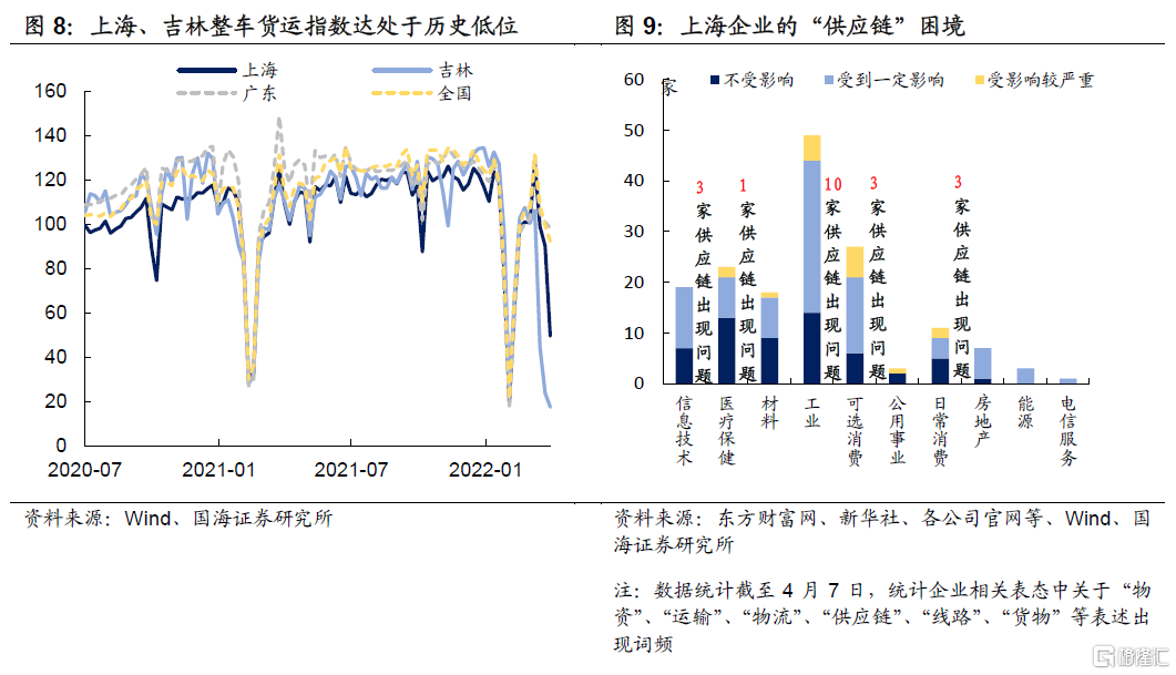 疫情再袭，工业生产压力有多大？休闲区蓝鸢梦想 - Www.slyday.coM