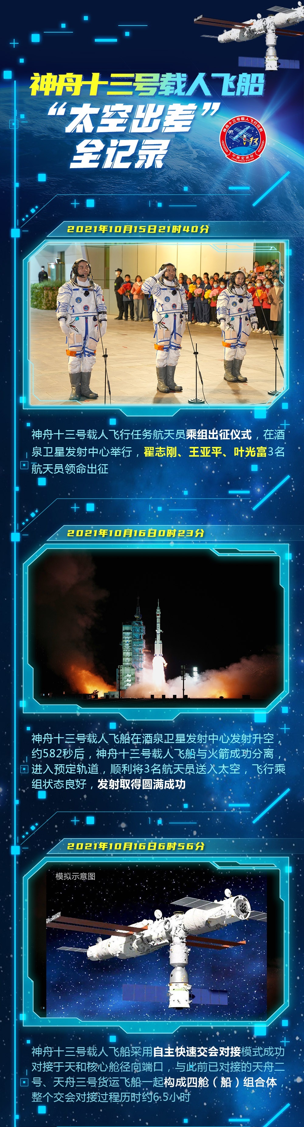 神舟十三号载人飞船“太空出差”全记录休闲区蓝鸢梦想 - Www.slyday.coM