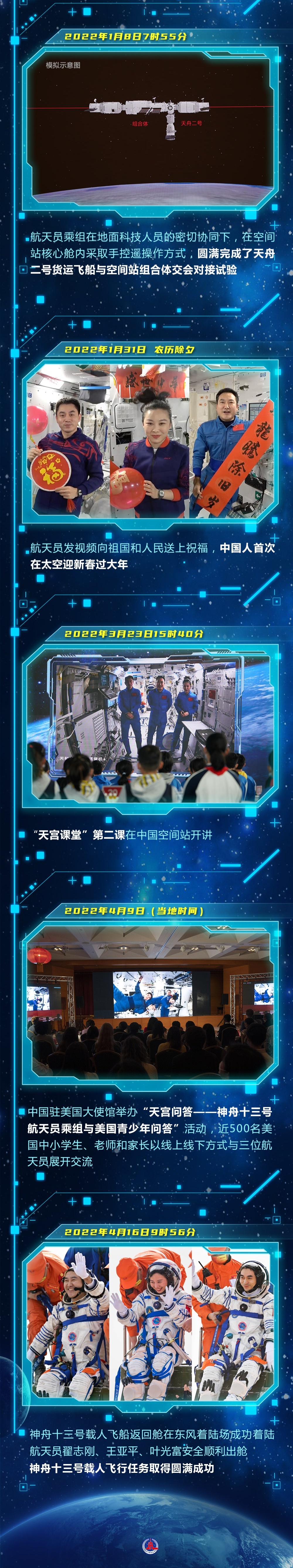 神舟十三号载人飞船“太空出差”全记录休闲区蓝鸢梦想 - Www.slyday.coM