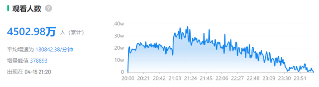 崔健和极狐霸屏!4500人在线的演唱会是种什么场面?休闲区蓝鸢梦想 - Www.slyday.coM 崔健和极狐霸屏!4500人在线的演唱会是种什么场面?休闲区蓝鸢梦想 - Www.slyday.coM