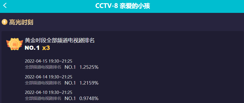 《亲爱的小孩》原型真实结局：没再婚，生了三胎，大儿子患病离世休闲区蓝鸢梦想 - Www.slyday.coM
