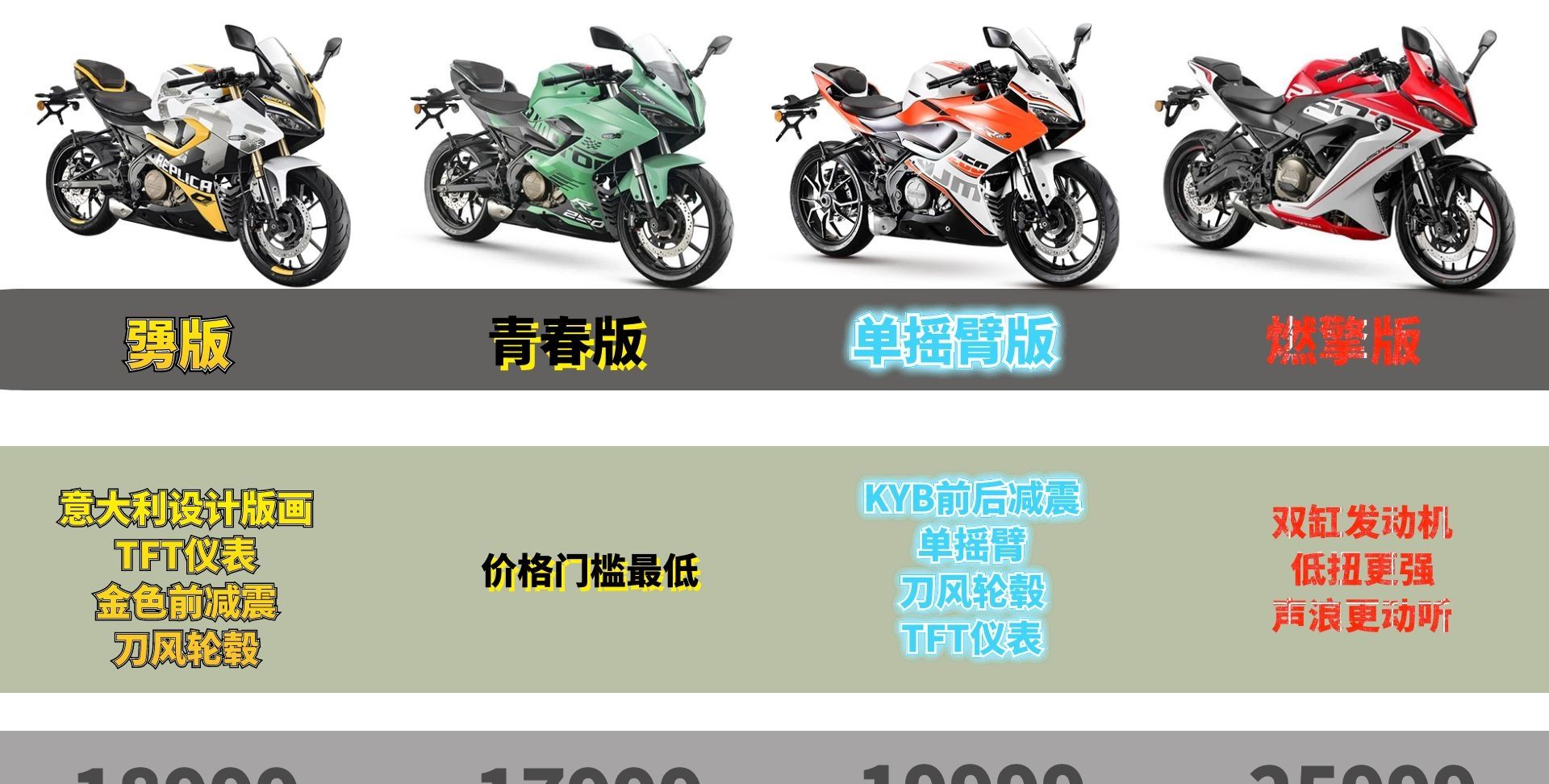 版本多到分不清qjmotor赛250怎么选单摇臂最香