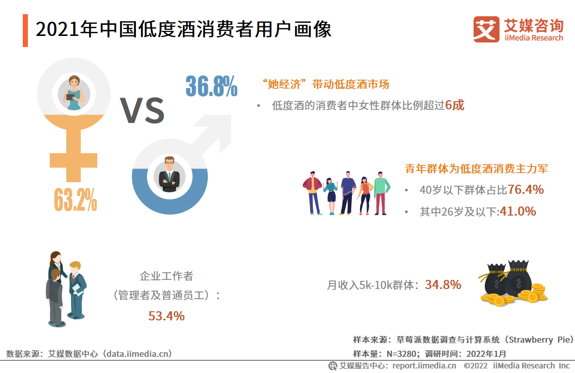 白酒喝高度还是低度 哪种更适合你