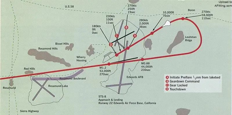 从一天缩短到几小时！神舟十三号成功返回地面，首次运用“快速返回技术”有多厉害？休闲区蓝鸢梦想 - Www.slyday.coM