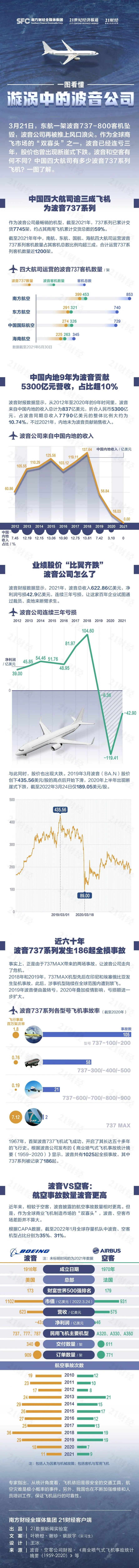 停飞一月后，东航恢复波音737休闲区蓝鸢梦想 - Www.slyday.coM