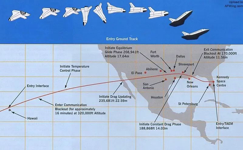 从一天缩短到几小时！神舟十三号成功返回地面，首次运用“快速返回技术”有多厉害？休闲区蓝鸢梦想 - Www.slyday.coM