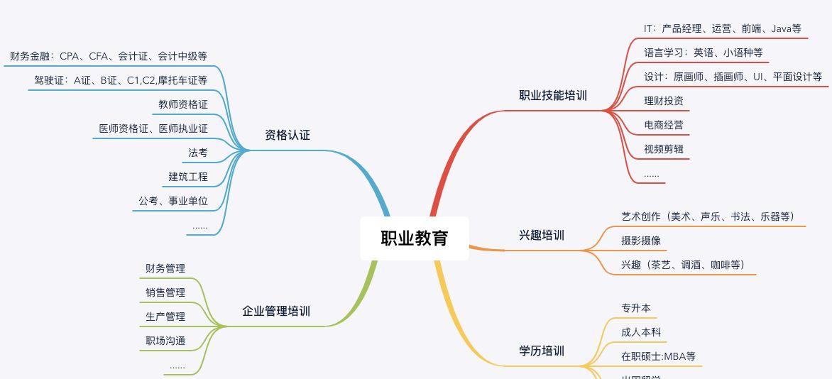 职业教育或将成为新风口__财经头条