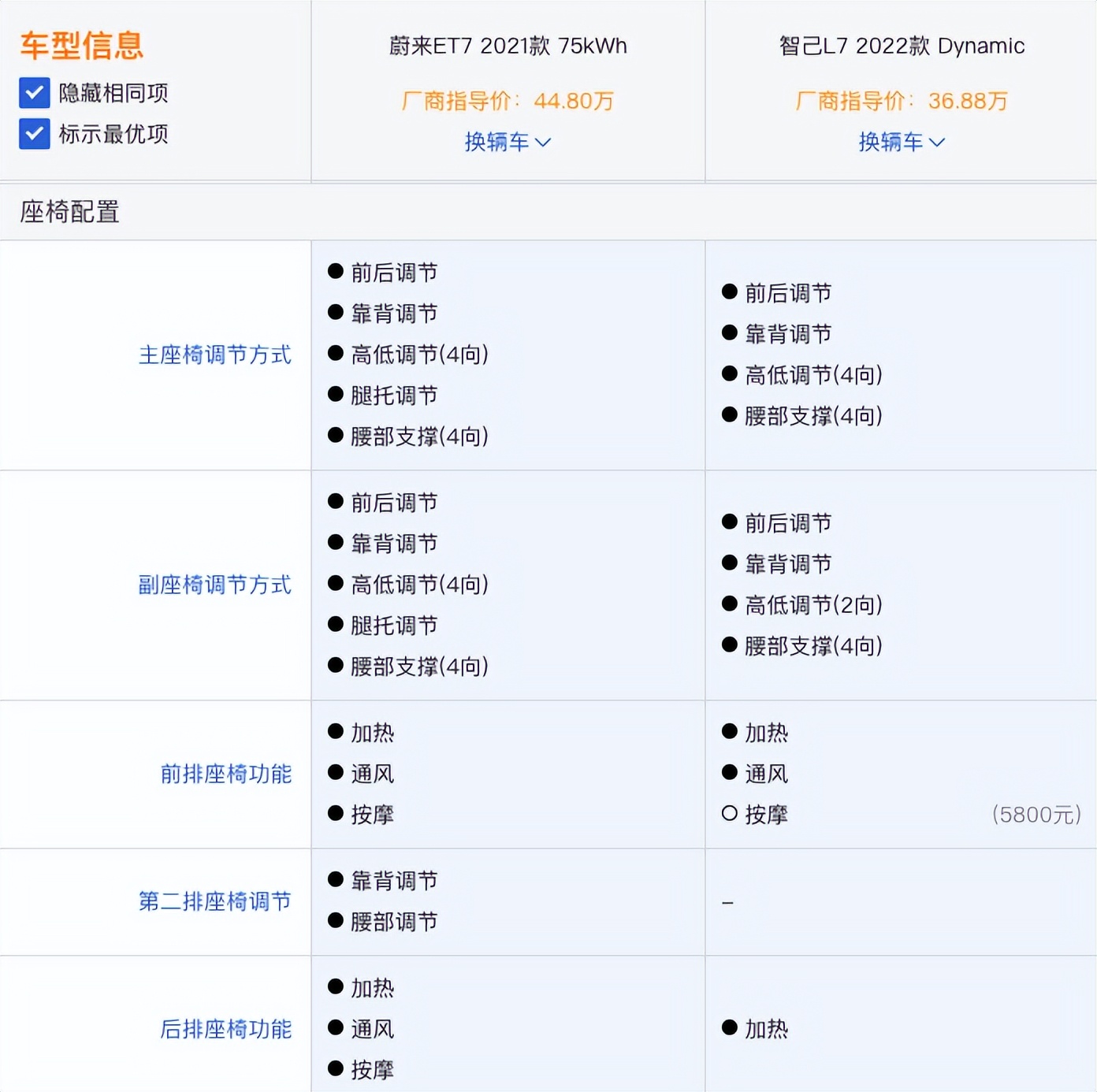 智己L7 Dynamic上市，比蔚来ET7价格更低