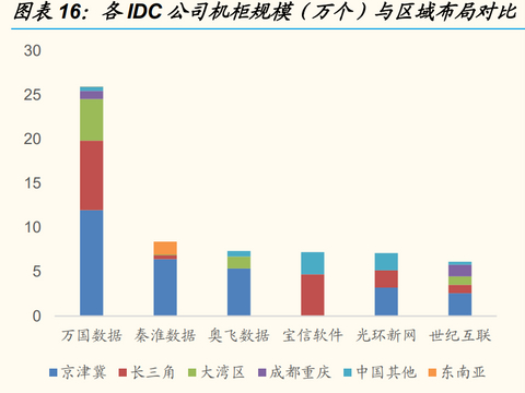 数据中心最新消息 4eb0-e54ba4a7bd7e4121bf2b06c9fd638b1e.jpg