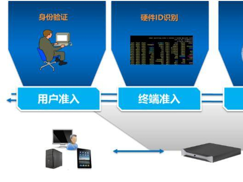 二级域名 怎么绑定