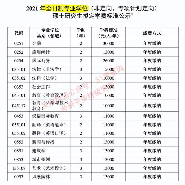 考专硕的注意了,这些高校专硕学制3年!休闲区蓝鸢梦想 - Www.slyday.coM 考专硕的注意了,这些高校专硕学制3年!休闲区蓝鸢梦想 - Www.slyday.coM