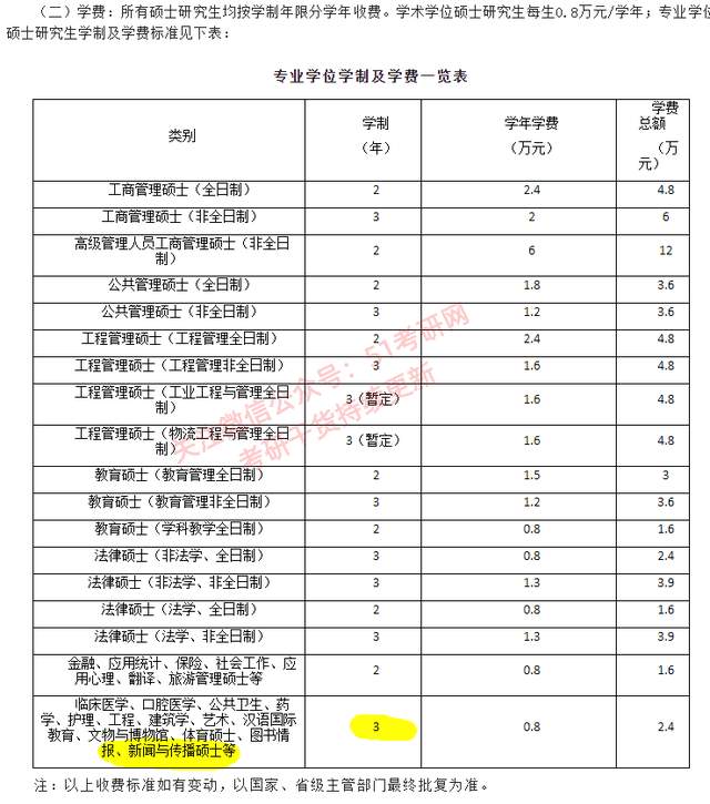考专硕的注意了,这些高校专硕学制3年!休闲区蓝鸢梦想 - Www.slyday.coM 考专硕的注意了,这些高校专硕学制3年!休闲区蓝鸢梦想 - Www.slyday.coM