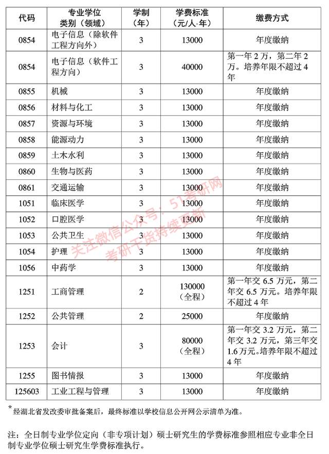 考专硕的注意了,这些高校专硕学制3年!休闲区蓝鸢梦想 - Www.slyday.coM 考专硕的注意了,这些高校专硕学制3年!休闲区蓝鸢梦想 - Www.slyday.coM