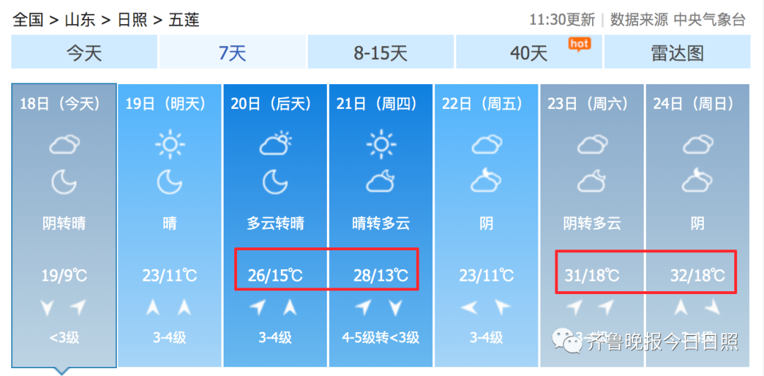 又见30日照本周天气这周日记得上班