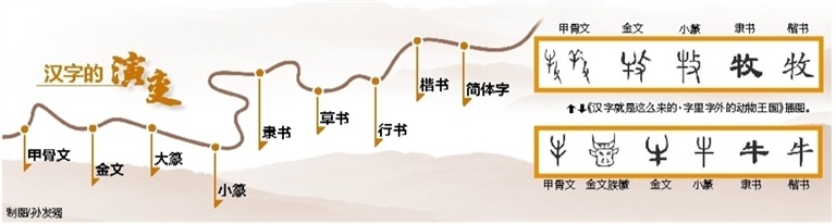 汉字的起源与演变 字里有乾坤 甲骨文 字 从遇见你 新浪新闻