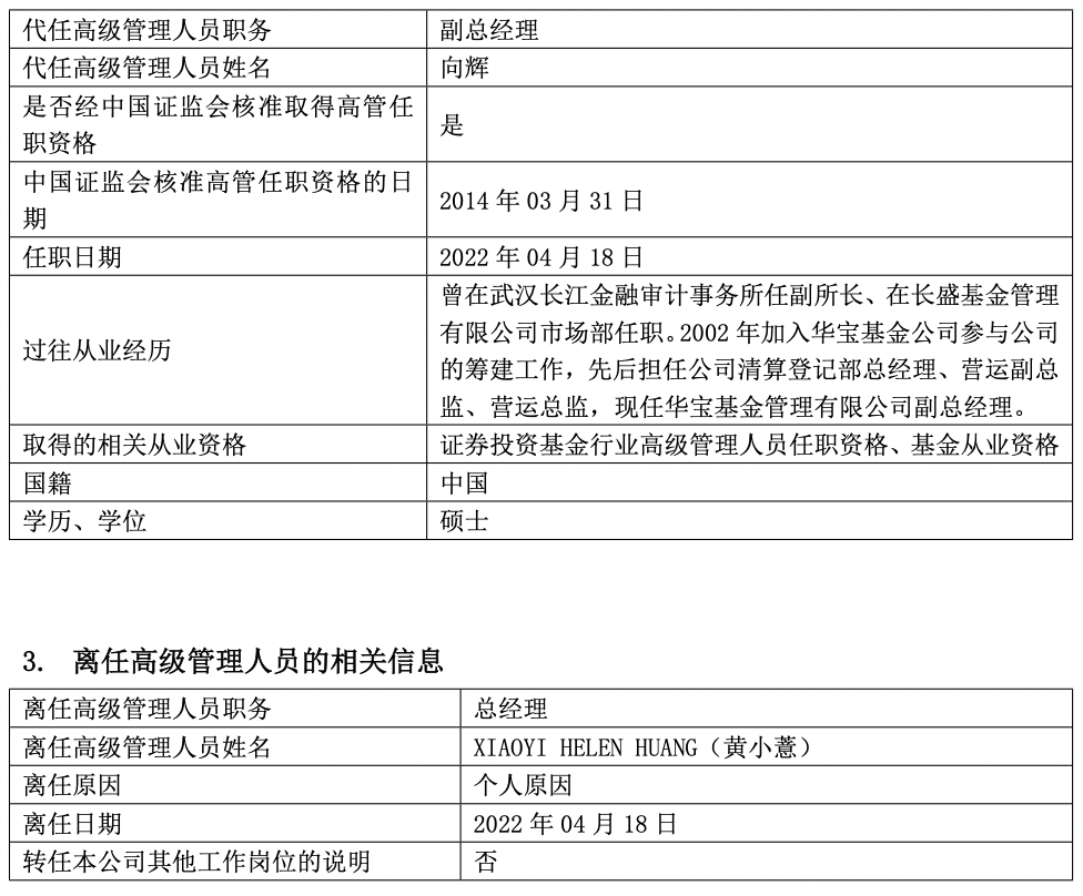 “三千亿华宝基金总经理易人：黄小薏因个人原因离任 向辉代任