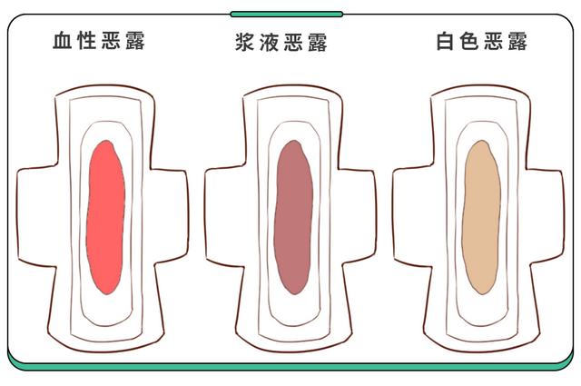 但没有臭味,恶露的颜色及内容会随时间变化,一般分为三个阶段:很多人