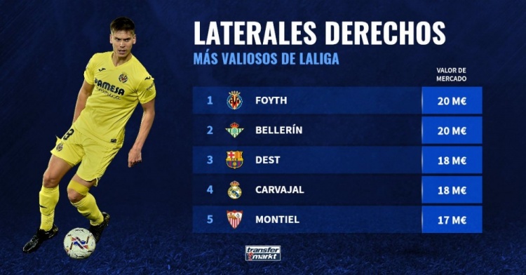 西班牙足球甲级联赛欧冠4连败！西甲第3输麻了：6场1分濒临出局 创队史耻辱纪录