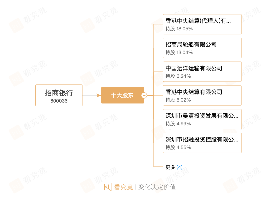 银行股领跌两市，招商银行早盘跌超8%休闲区蓝鸢梦想 - Www.slyday.coM