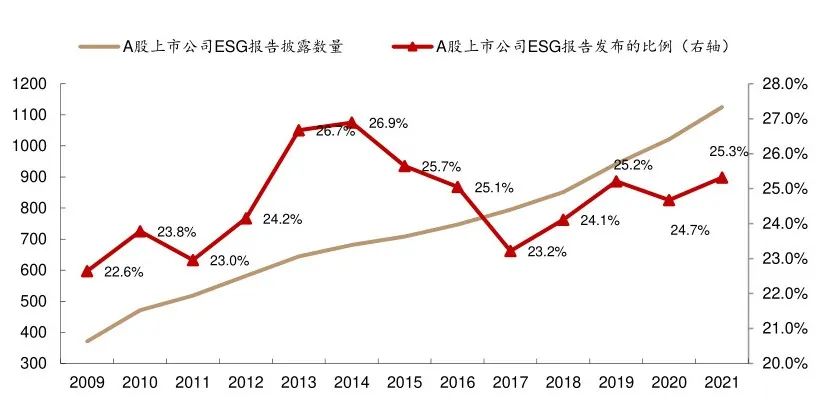 数据来源:商道融绿,西部证券研发中心
