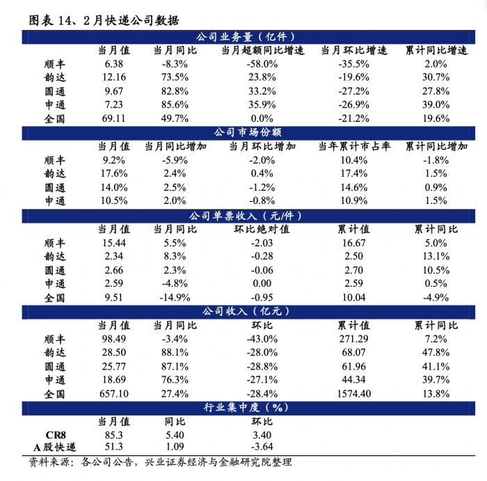 “韵达、顺丰“涉疫”事件后，快递业如何保障畅通？