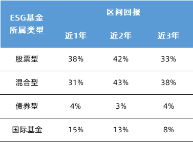 数据来源:Wind,东吴证券研究所整理,截至2021/9/30,基金过往表现不预示未来,投资需谨慎