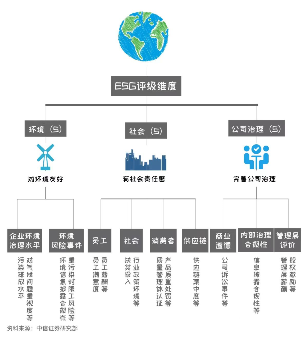 资料来源:中信证券研究部,仅为部分举例
