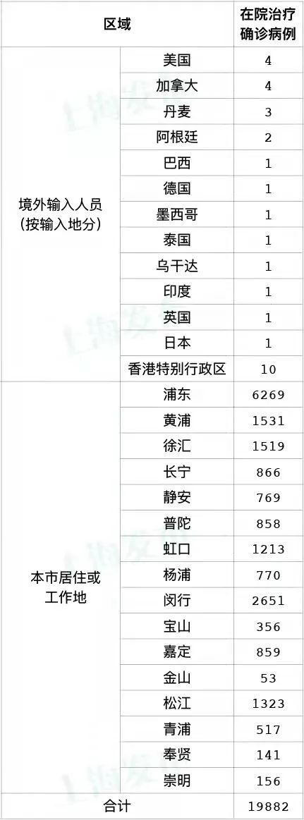4月17日上海新增2417例本土新冠肺炎确诊病例，新增19831例本土无症状感染者，新增3例境外输入病例休闲区蓝鸢梦想 - Www.slyday.coM