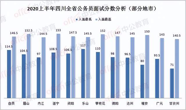 2022上半年四川省考成绩快要出啦！多少分能进面试休闲区蓝鸢梦想 - Www.slyday.coM