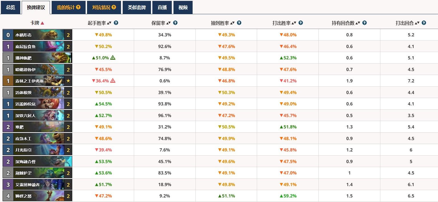 炉石传说:标准霸主跳费德强度堪称团本boss,三阶段等你来攻休闲区蓝鸢梦想 - Www.slyday.coM 炉石传说:标准霸主跳费德强度堪称团本boss,三阶段等你来攻休闲区蓝鸢梦想 - Www.slyday.coM