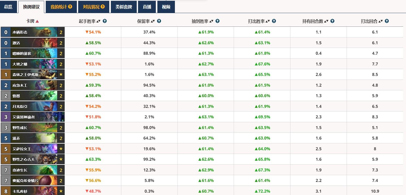 炉石传说:标准霸主跳费德强度堪称团本boss,三阶段等你来攻休闲区蓝鸢梦想 - Www.slyday.coM 炉石传说:标准霸主跳费德强度堪称团本boss,三阶段等你来攻休闲区蓝鸢梦想 - Www.slyday.coM