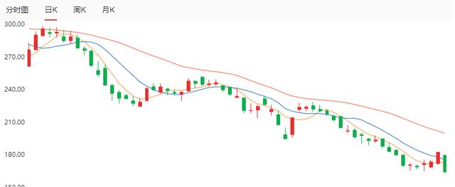 “突发！中一签亏近13000元，更有券商浮亏7000多万！千亿半导体巨头闪崩，板块集体大跌