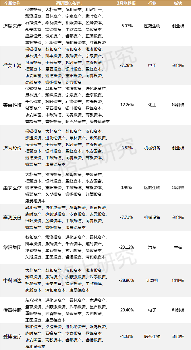 数据来源：WIND、格上研究