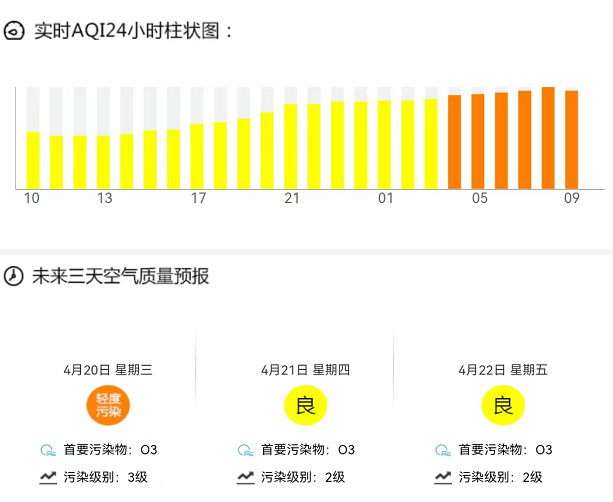 今早北京有雾扩散差，目前全市空气质量轻度污染