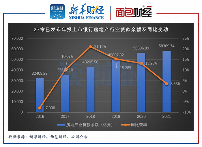 “上市银行“涉房贷款”阶段透视：招行、兴业等9家超线