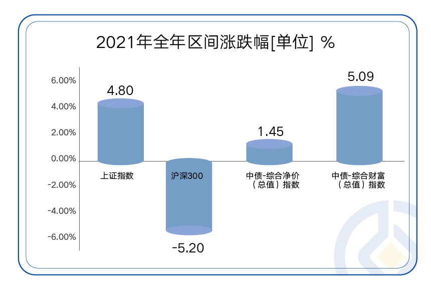 数据来源:wind,时间区间:2021.1.1-2021.12.31