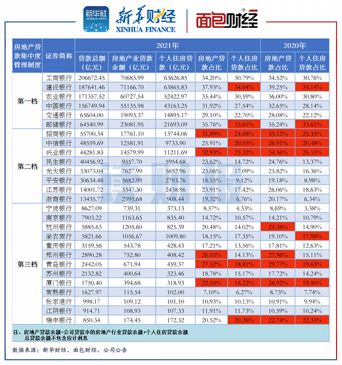 图3:27家上市银行房地产贷款及个人住房贷款占比情况(截至4月17日)