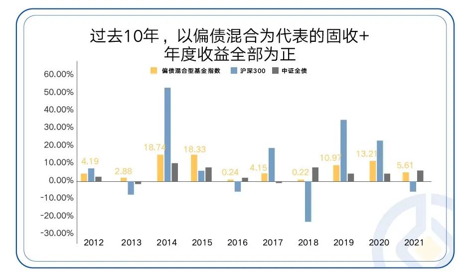 数据来源:wind,截止2021—12—31;