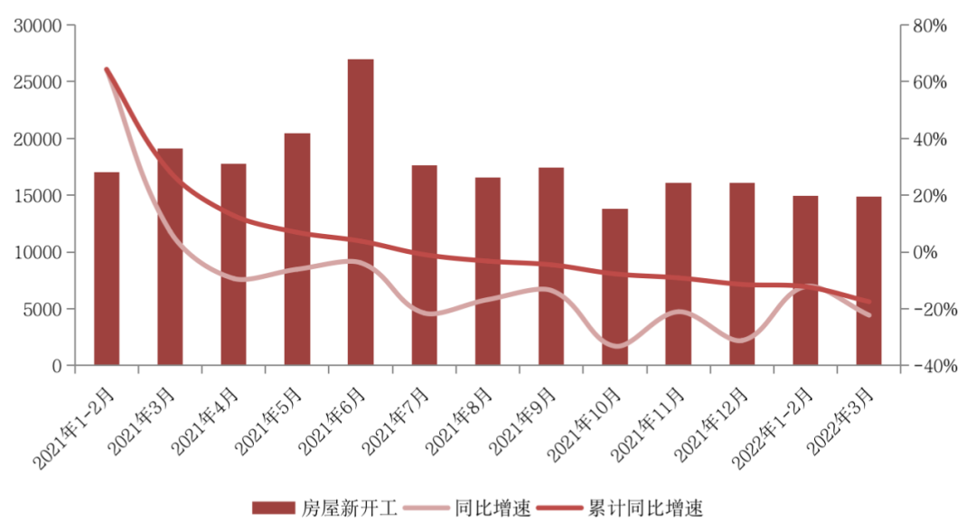 数据来源：国家统计局