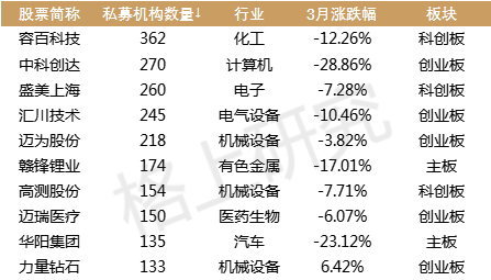 数据来源：WIND，格上研究