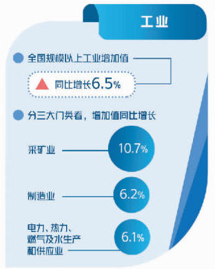 十问中国经济首季报——国家统计局相关部门负责人解读一季度主要经济数据（上）休闲区蓝鸢梦想 - Www.slyday.coM
