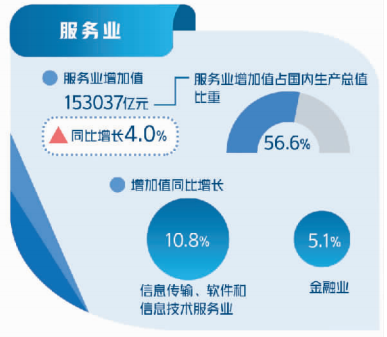 十问中国经济首季报——国家统计局相关部门负责人解读一季度主要经济数据（上）休闲区蓝鸢梦想 - Www.slyday.coM