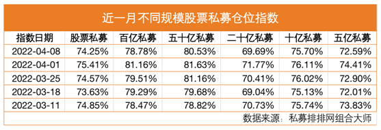 A股“419魔咒” 魅影闪烁，股票私募仓位创新低，资本大鳄也慌神？