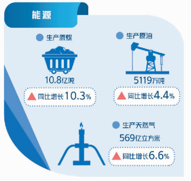 十问中国经济首季报——国家统计局相关部门负责人解读一季度主要经济数据（上）休闲区蓝鸢梦想 - Www.slyday.coM