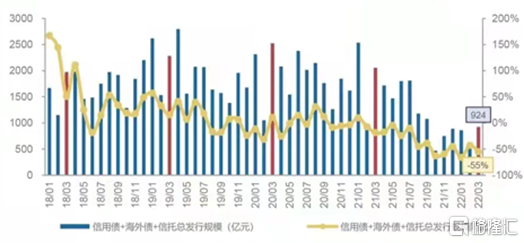 投资与gdp_有效投资是实现GDP增速预期目标的关键2季度货币政策宽松力度大概...